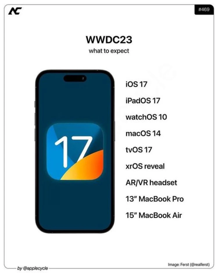 Here Are Apple's Devices To Support The New iOS Version 17.